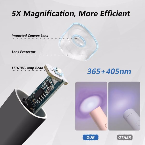 UV Portable Nail Dryer For Gel Nails