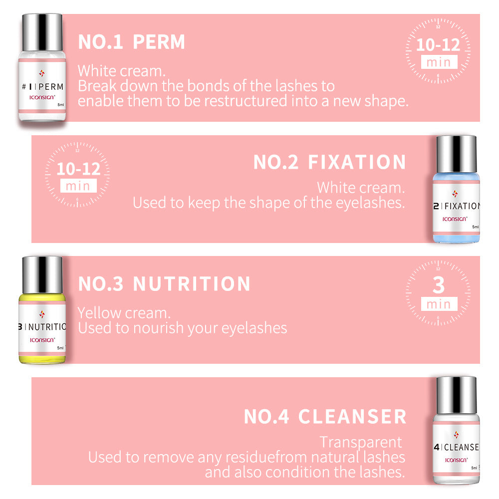 ICONSIGN Lash Lift Perming Kit
